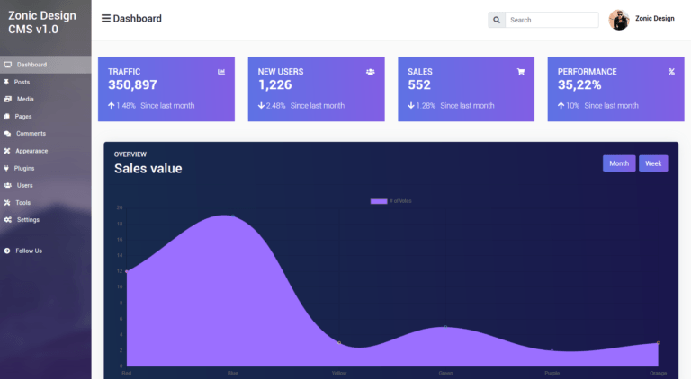 Zonic Design Dashboard v1.0 – Bootstrap (HTML, CSS, Bootstrap, Chart.js ...